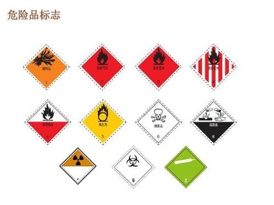 危化品进场说Hello 一文读懂危险化学品进出口报关流程