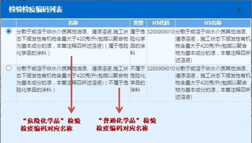 进出口危险化学品申报的五个常见问题